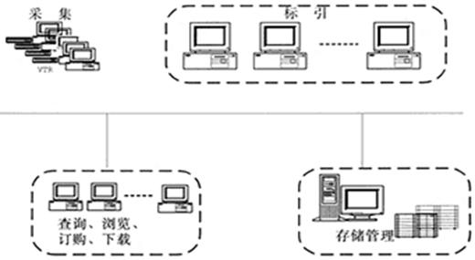 点击浏览全图